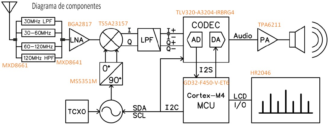 DeepSDR_estructura
