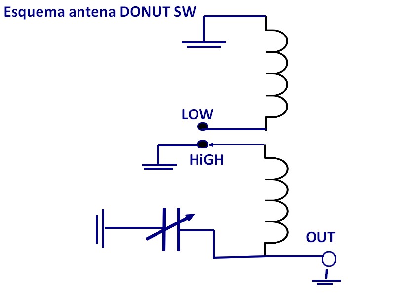 Esquema antena donut