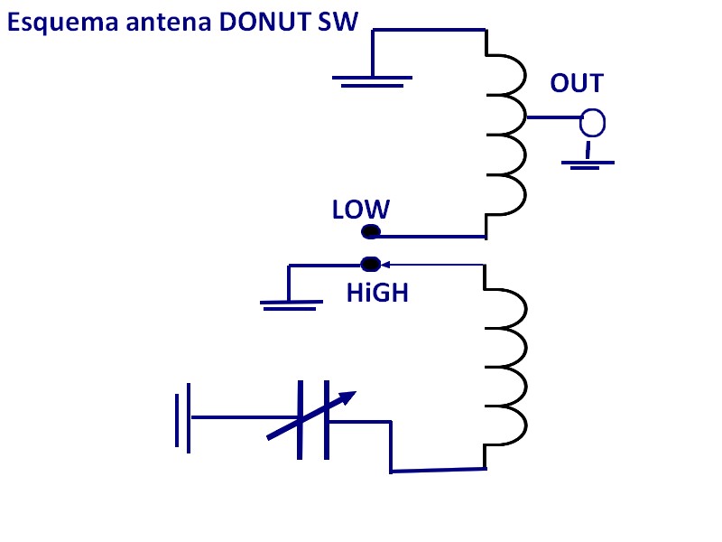 Cambio antena donut